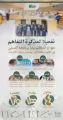 ديوان المظالم يفعِّل مذكرةَ التفاهم الموقَّعة بينه وبين جامعة كيس ويسترن ريسيرف الأمريكية