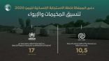مركز الملك سلمان للإغاثة يدعم تنسيق المخيمات وقطاع الإيواء ضمن منحة المملكة لخطة الاستجابة الإنسانية لليمن 2020م