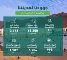 أمانة المدينة تواصل أعمالها لخدمة أهالي وزوار المدينة المنورة