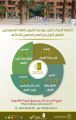 جامعة الجوف تعلن تفاصيل عمليات القبول والتسجيل للعام الدراسي 1442هـ
