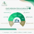 أكثر من 3 آلاف مستفيد من مركز السكر والغدد الصماء بحفر الباطن