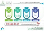 جامعة الحدود الشمالية أنشأت خلال الفصل الدراسي الأول 55 ألف جلسة افتراضية لطلبة