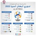 دوري أبطال آسيا 2022: الشباب السعودي يلتقي ناساف الأوزبكي ضمن دور الـ16