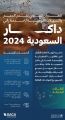عبر 6 مطارات ..”الطيران المدني” تُسخر طاقاتها التشغيلية واللوجستية لخدمة رالي داكار السعودية 2024م
