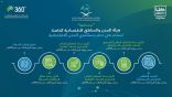 هيئة المدن تمدد مبادرة ندعمكم لاستمرار أعمالكم