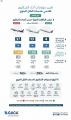 هيئة الطيران المدني تصدر تصنيف مقدمي خدمات النقل الجوي والمطارات لشهر مايو