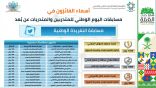 “التدريب التقني” يعلن عن نتائج الأعمال الفائزة في مسابقة اليوم الوطني (90)