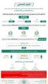 الحملات الميدانية المشتركة: ضبط (14631) مخالفاً لأنظمة الإقامة والعمل وأمن الحدود خلال أسبوع