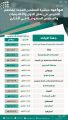 عاجل .. إيفاد 330 معلماً سعودياً للتدريس في الخارج للعام الدراسي المقبل