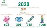 إجراء 3099 عملية جراحية في مستشفى خميس مشيط العام