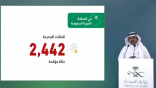 الصحة: تسجيل 2442 حالة إصابة جديدة بـ”كورونا”