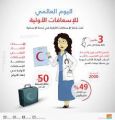 “صحة الشعبة” تشارك في فعاليات اليوم العالمي للإسعافات الأولية 2022م