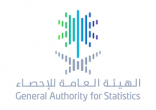 نمو الناتج المحلي الإجمالي للقطاع الخاص خلال الربع الثاني من عام 2021م بنسبة (11.1%)