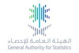 هيئة الإحصاء: ارتفاع مؤشر الرقم القياسي العام لأسعار المستهلك لشهر أبريل 2022م بنسبة 2.3%