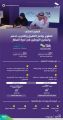 الهيئة العامة للنقل تستهدف تمكين أكثر من 80 قائدة في أنشطة أجرة المطار