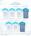 “الإحصاء”: ارتفاع الرقم القياسي للإنتاج الصناعي بنسبة 6.8% في يناير 2023م مقارنة بـ2022م