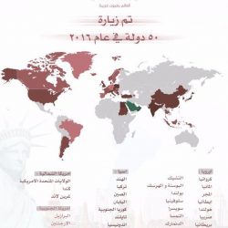 الإبتدائية 34 بحفرالباطن تعقد لقاء نتائج تطبيق مجتمعات التعلم المهنية في مادة الرياضيات