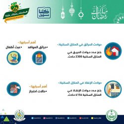 العيادات الطبية التغذوية لمركز الملك سلمان للإغاثة تواصل تقديم خدماتها العلاجية في مديرية الخوخة بالحديدة