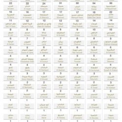 أمانة الجوف تُزيل 17 عقارًا لصالح توسعة طرق عدة