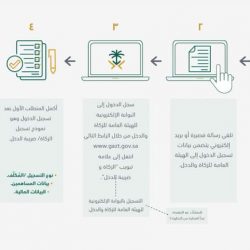 #الصحة: تسجيل 3123 إصابة جديدة بفيروس #كورونا و2912 حالة تعافي و41 حالة وفاة