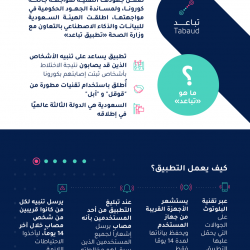 مركز الملك سلمان للإغاثة يشارك في الاجتماع الافتراضي رفيع المستوى لمجموعة كبار المانحين لمنظمة الأوتشا