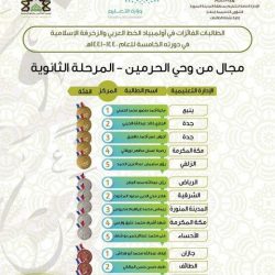 جامعة الجوف تطلق النادي الصيفي عن بُعد للعام الجامعي 1441هـ