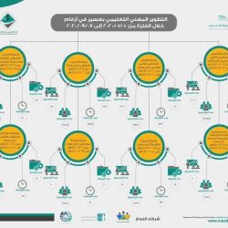 البرنامج السعودي لتنمية وإعمار اليمن يفتتح ويدشن حزمة مشاريع سعودية لدعم التنمية في عدن