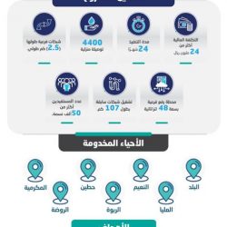 الطالب “فارس” يقدم الدعم لزملائه وأقاربه بتسجيلهم في منصة مدرستي .