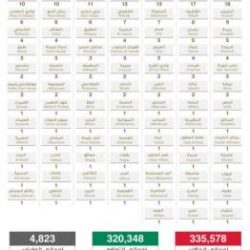 تعرف على تفاصيل لائحة ضريبة التصرفات العقارية