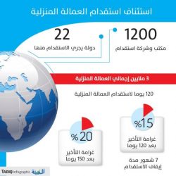 الرياض أولًا.. التفاصيل الكاملة لخريطة التعافي من كورونا في المملكة