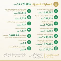 مركز الملك سلمان للإغاثة يواصل توزيع المساعدات الإنسانية المتنوعة للمتضررين من السيول والفيضانات في السودان