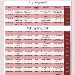 #الصحة⁩ : تسجيل (405) حالة إصابة جديدة بفيروس ⁧#كورونا⁩