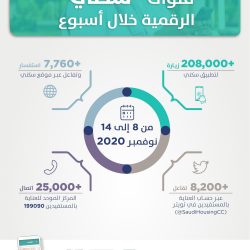خادم الحرمين الشريفين يدعو إلى إقامة صلاة الاستسقاء في جميع أنحاء المملكة يوم الخميس القادم