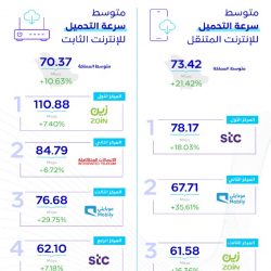 البنك المركزي السعودي يعلن تمديد مدة برنامج تأجيل الدفعات حتى نهاية الربع الأول من العام 2021م
