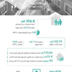 الأمير عبدالعزيز بن سعود يتلقى اليوم الجرعة الأولى من لقاح كوفيد 19.