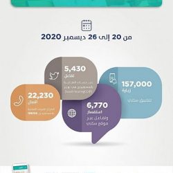 مجلس الشورى يعقد جلسته العادية العاشرة من أعمال السنة الأولى للدورة الثامنة