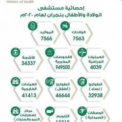 أكثر من 10 آلاف مستفيد من خدمات العيادات الخارجية في مستشفى الميقات العام