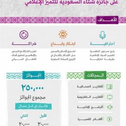 أمانةُ عسير الأولى في مؤشر إنجاز البلاغات على مستوى المملكة