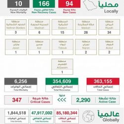 رؤية سمو ولي العهد.. نهضة تنموية شاملة ومسيرة خليجية متكاملة