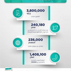 أمانة المنطقة الشرقية تنفذ 823 جولة رقابية وتعقّم 760 موقعاً بالمنطقة