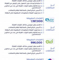 وصول الكتب للمدارس استعداداً لبداية جادة ومنتظمة للفصل الدراسي الثاني