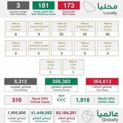 جامعة الملك فيصل تنشر (1000) بحث بقاعدة (سكوبس)