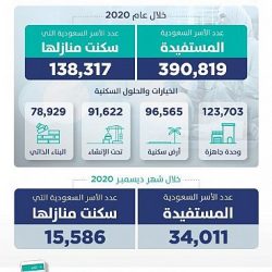 عيادات مركز الملك سلمان للإغاثة تواصل جهودها من خلال تقديم خدماتها الطبية المتنوعة في مخيم الزعتري