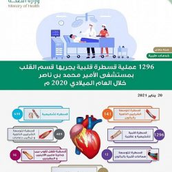 أمانة نجران تنفذ 8987 جولة رقابية في أسواق المنطقة