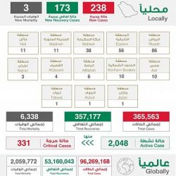 مركز الملك سلمان للإغاثة يوزع أكثر من 30 طنًا من التمور في إقليم بنادر الصومالي
