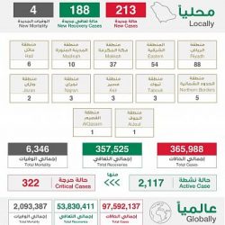 خطب الحرمين الشريفين عبر أثير الإذاعات إلى جميع أنحاء العالم بعدة لغات
