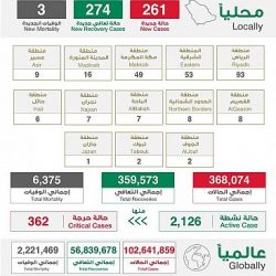 “الطيران المدني” يُصدر خمس رخص تشغيلية لـ شركة ” أرامكو “