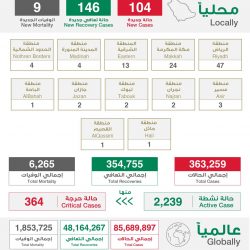 سمو الأمير فيصل بن بندر يستقبل أمين عام لجنة شباب منطقة الرياض الاستشارية