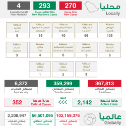 سمو نائب أمير الشرقية يشدد على تفعيل الإجراءات الاحترازية لمكافحة “كورونا” في جميع المنشآت