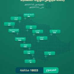 مركز الملك سلمان للإغاثة يوزع أكثر من 32 طنًا من السلال الغذائية في تعز والحديدة